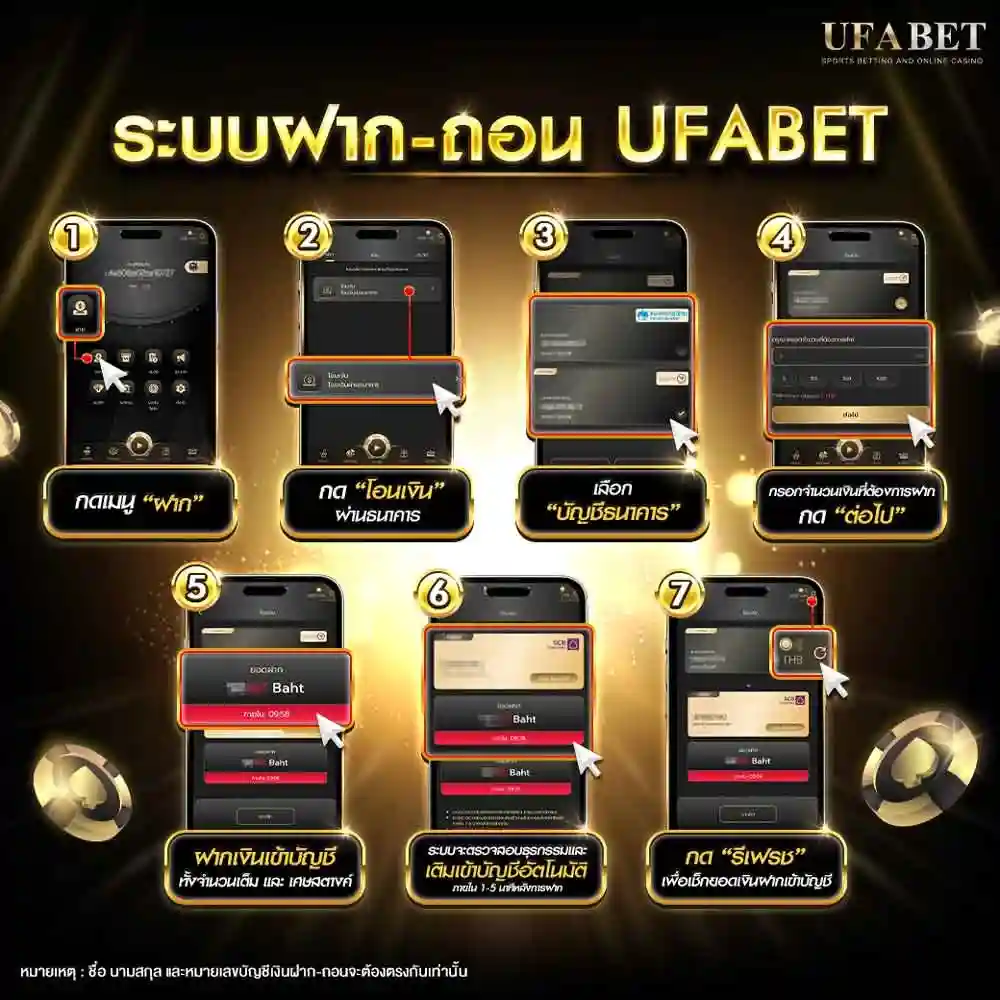 UFABET ฝากถอน